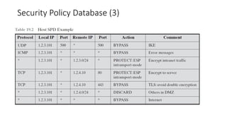 Security Policy Database (3)
 