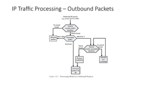 IP Traffic Processing – Outbound Packets
 