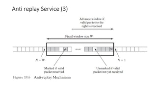 Anti replay Service (3)
 