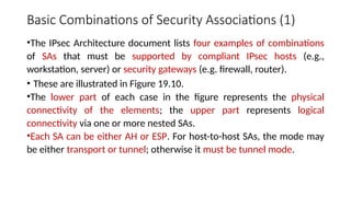Basic Combinations of Security Associations (1)
•The IPsec Architecture document lists four examples of combinations
of SAs that must be supported by compliant IPsec hosts (e.g.,
workstation, server) or security gateways (e.g. firewall, router).
• These are illustrated in Figure 19.10.
•The lower part of each case in the figure represents the physical
connectivity of the elements; the upper part represents logical
connectivity via one or more nested SAs.
•Each SA can be either AH or ESP. For host-to-host SAs, the mode may
be either transport or tunnel; otherwise it must be tunnel mode.
 