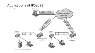 Applications of IPSec (3)
 