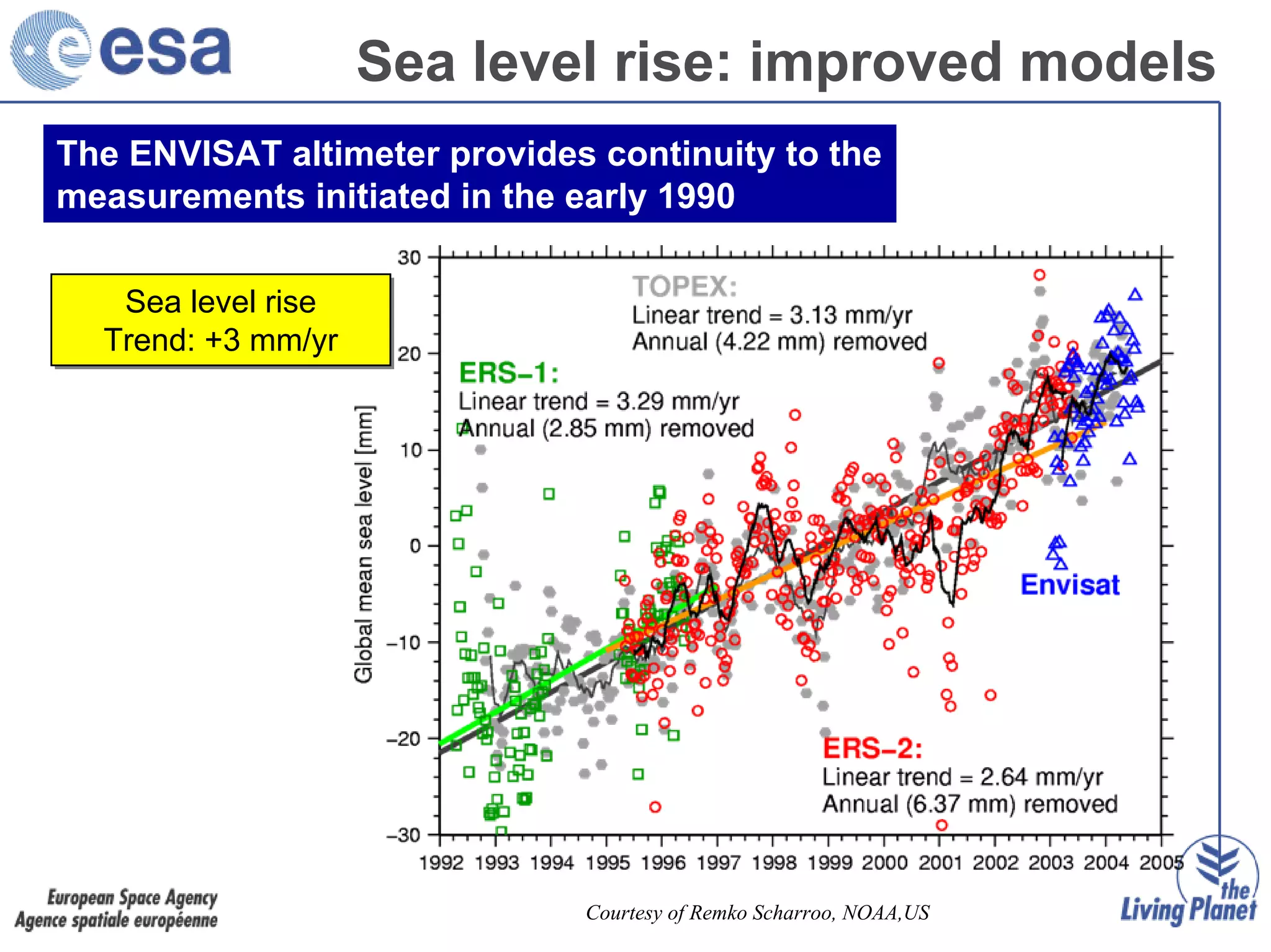 Eo Community Vision Luigi Fusco