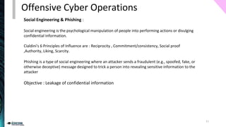 Social Engineering & Phishing :
Social engineering is the psychological manipulation of people into performing actions or divulging
confidential information.
Cialdini's 6 Principles of Influence are : Reciprocity , Commitment/consistency, Social proof
,Authority, Liking, Scarcity.
Phishing is a type of social engineering where an attacker sends a fraudulent (e.g., spoofed, fake, or
otherwise deceptive) message designed to trick a person into revealing sensitive information to the
attacker
Objective : Leakage of confidential information
Offensive Cyber Operations
11
 