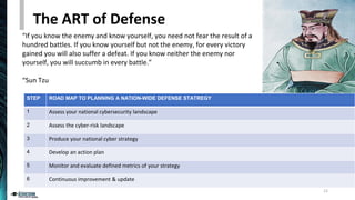 “If you know the enemy and know yourself, you need not fear the result of a
hundred battles. If you know yourself but not the enemy, for every victory
gained you will also suffer a defeat. If you know neither the enemy nor
yourself, you will succumb in every battle.”
“Sun Tzu
The ART of Defense
STEP ROAD MAP TO PLANNING A NATION-WIDE DEFENSE STATREGY
1 Assess your national cybersecurity landscape
2 Assess the cyber-risk landscape
3 Produce your national cyber strategy
4 Develop an action plan
5 Monitor and evaluate defined metrics of your strategy
6 Continuous improvement & update
12
 