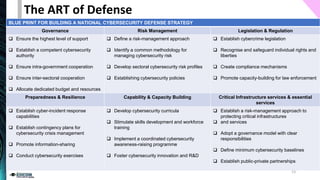 The ART of Defense
BLUE PRINT FOR BUILDING A NATIONAL CYBERSECURITY DEFENSE STRATEGY
Governance Risk Management Legislation & Regulation
❑ Ensure the highest level of support
❑ Establish a competent cybersecurity
authority
❑ Ensure intra-government cooperation
❑ Ensure inter-sectoral cooperation
❑ Allocate dedicated budget and resources
❑ Define a risk-management approach
❑ Identify a common methodology for
managing cybersecurity risk
❑ Develop sectoral cybersecurity risk profiles
❑ Establishing cybersecurity policies
❑ Establish cybercrime legislation
❑ Recognise and safeguard individual rights and
liberties
❑ Create compliance mechanisms
❑ Promote capacity-building for law enforcement
Preparedness & Resilience Capability & Capacity Building Critical Infrastructure services & essential
services
❑ Establish cyber-incident response
capabilities
❑ Establish contingency plans for
cybersecurity crisis management
❑ Promote information-sharing
❑ Conduct cybersecurity exercises
❑ Develop cybersecurity curricula
❑ Stimulate skills development and workforce
training
❑ Implement a coordinated cybersecurity
awareness-raising programme
❑ Foster cybersecurity innovation and R&D
❑ Establish a risk-management approach to
protecting critical infrastructures
❑ and services
❑ Adopt a governance model with clear
responsibilities
❑ Define minimum cybersecurity baselines
❑ Establish public-private partnerships
13
 
