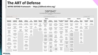 MITRE DEFEND Framework - https://d3fend.mitre.org/
The ART of Defense
15
 