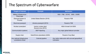 The Spectrum of Cyberwarfare
Targets of Interest Example Attribution
Military Infrastructure
Espionage
NSA , FSB , GCHQ , MSS , DGRE
Electoral System &
Process
United States Election (2016) Russia’s FSB
Electrical powergrid Ukraine powergrid (2015) Russia’s FSB
Nuclear powerplant Iranian nuclear plant
Stuxnet virus (2010)
NSA & Israel Unit 8200
Communication systems BGP Hijacking Any major global telecom provider
Supply chain SolarWinds cyberattack (2020) Russia’s Cozy Bear
Any national infrastructure
considered critical
Colonial pipeline Any nation state actor with accrued geopolitical
motivation
5
 
