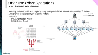 DDOS Distributed Denial of Service:
Directing malicious traffic to a target by using a range of infected devices controlled by C² Servers.
Aim : Disrupt the availability of an online system
Examples :
▪ DNS Amplification Attack
▪ MIRAI Botnet Attack
Offensive Cyber Operations
9
 