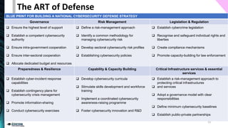 The ART of Defense
BLUE PRINT FOR BUILDING A NATIONAL CYBERSECURITY DEFENSE STRATEGY
Governance Risk Management Legislatio...