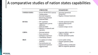 A comparative studies of nation states capabilities
16
 