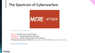 The Spectrum of Cyberwarfare
6
A library of known adversary
Tactics – the adversary’s technical goals
Techniques – how tho...