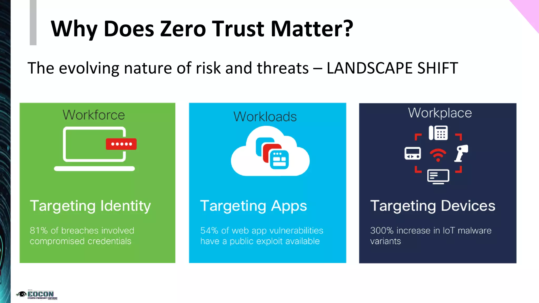 Why Does Zero Trust Matter?
The evolving nature of risk and threats – LANDSCAPE SHIFT
 