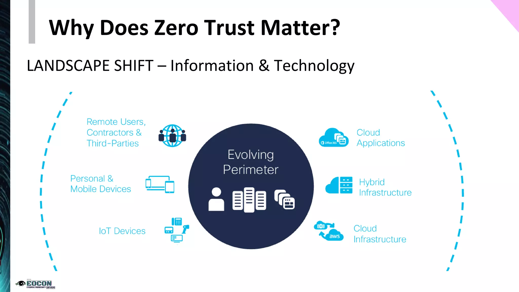 Why Does Zero Trust Matter?
LANDSCAPE SHIFT – Information & Technology
 