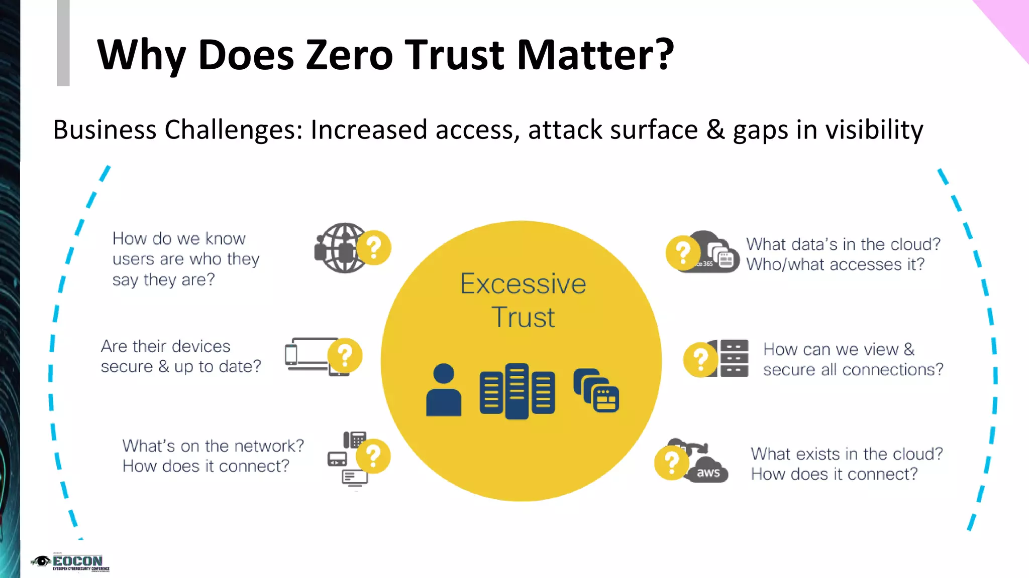 Why Does Zero Trust Matter?
Business Challenges: Increased access, attack surface & gaps in visibility
 