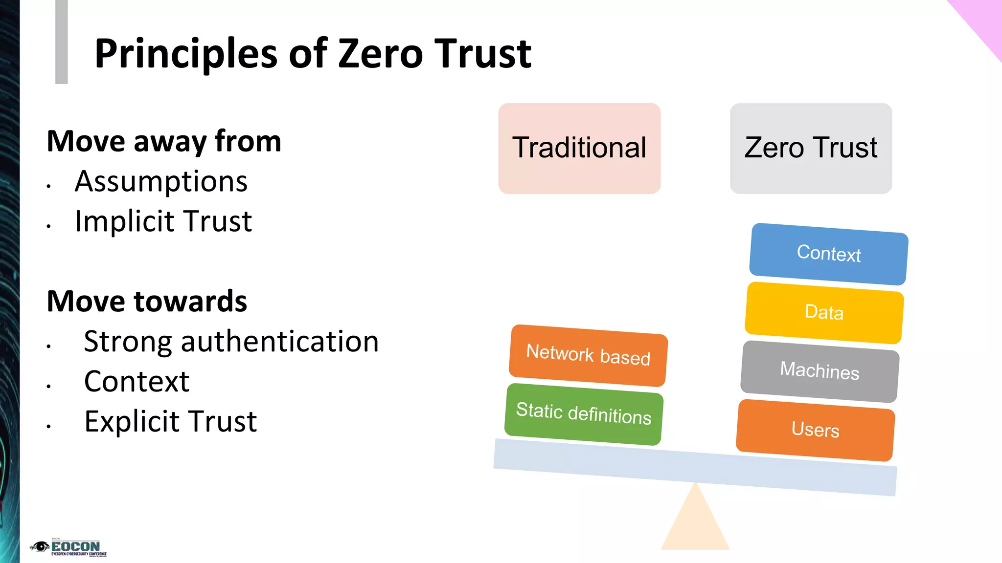 Principles of Zero Trust
Traditional Zero Trust
Move away from
• Assumptions
• Implicit Trust
Move towards
• Strong authentication
• Context
• Explicit Trust
 