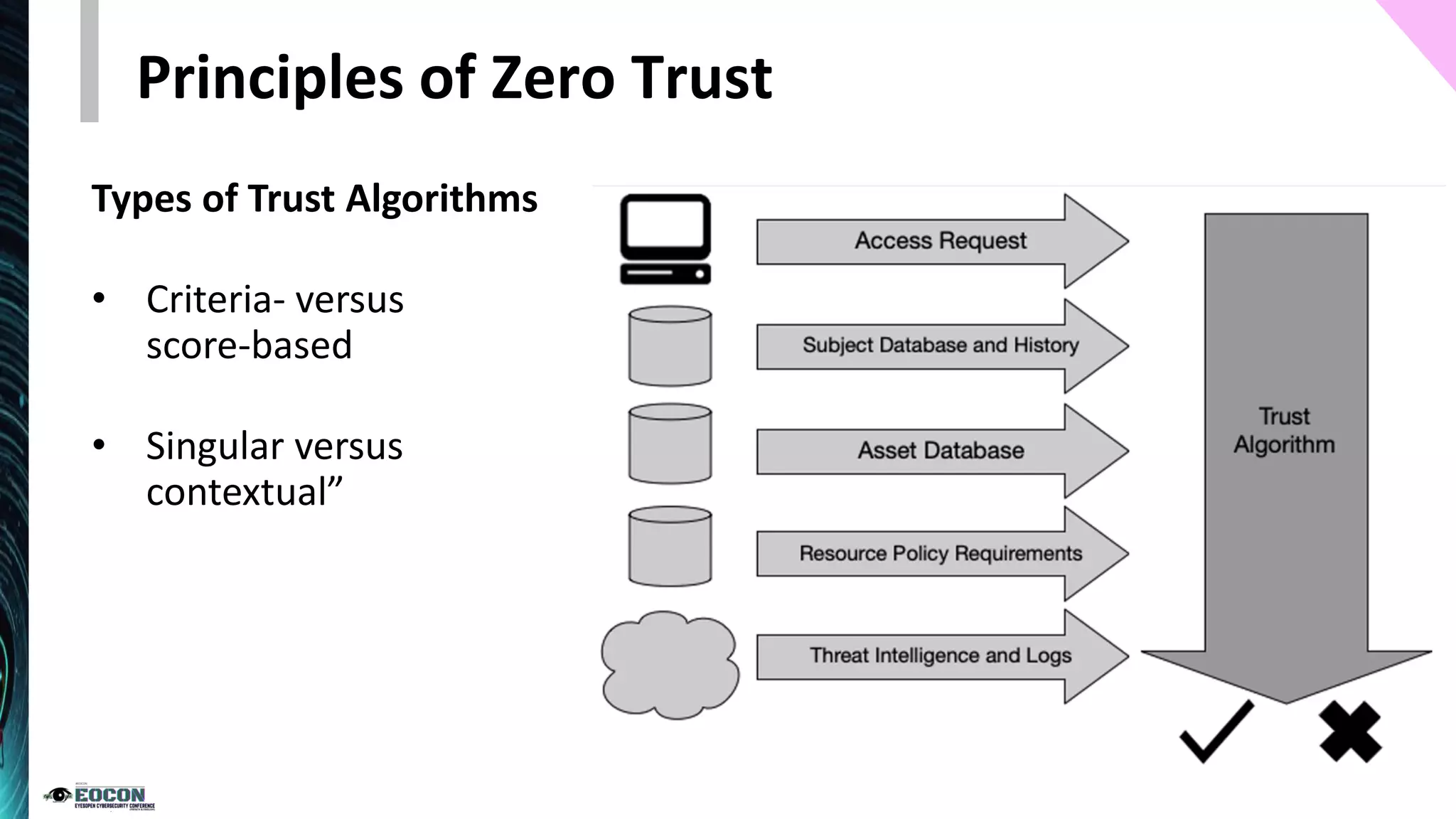 Principles of Zero Trust
Types of Trust Algorithms
• Criteria- versus
score-based
• Singular versus
contextual”
 