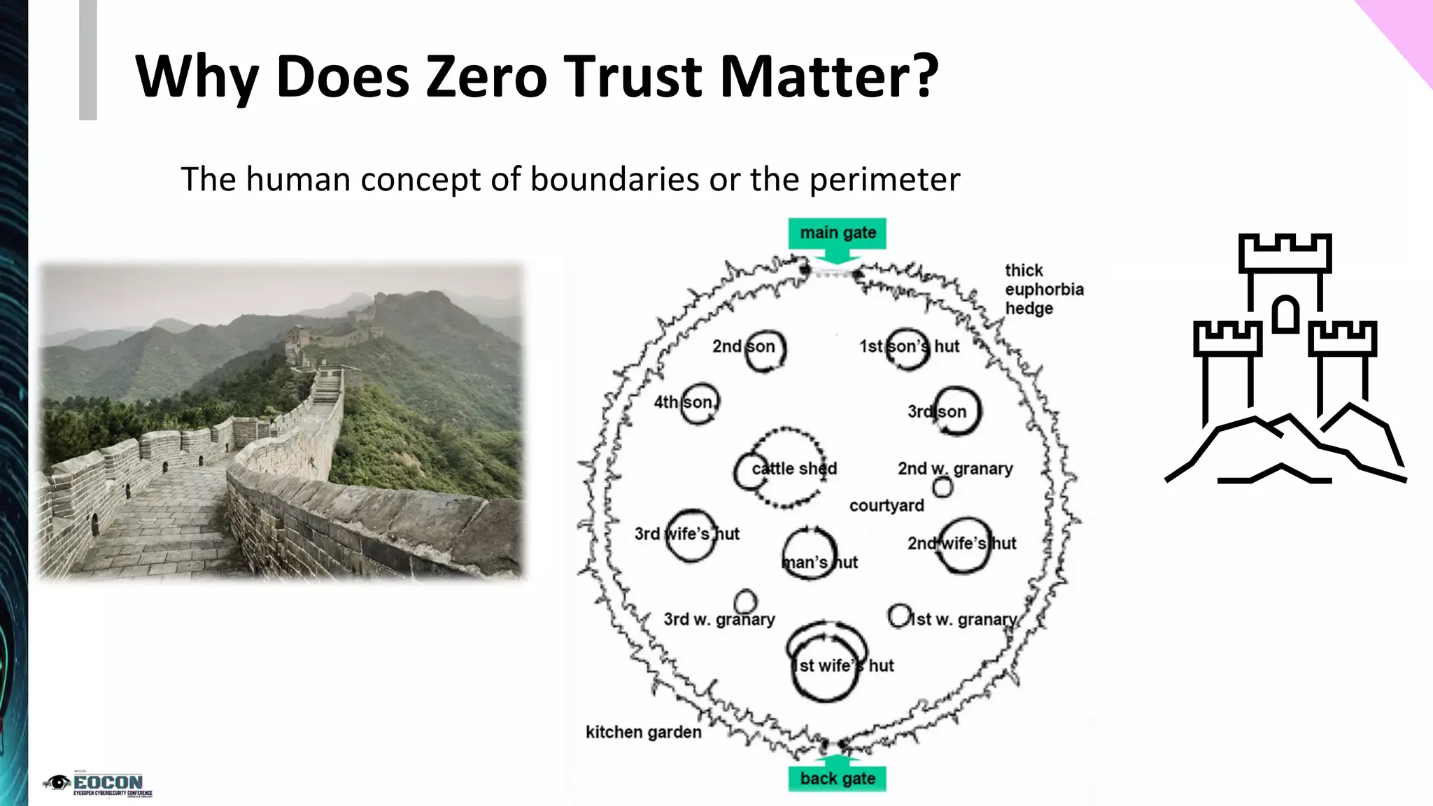 Why Does Zero Trust Matter?
The human concept of boundaries or the perimeter
 