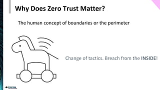 Why Does Zero Trust Matter?
The human concept of boundaries or the perimeter
Change of tactics. Breach from the INSIDE!
 