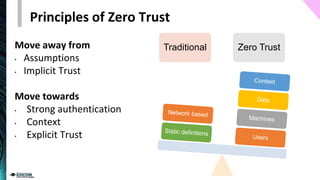 Principles of Zero Trust
Traditional Zero Trust
Move away from
• Assumptions
• Implicit Trust
Move towards
• Strong authentication
• Context
• Explicit Trust
 