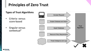 Principles of Zero Trust
Types of Trust Algorithms
• Criteria- versus
score-based
• Singular versus
contextual”
 