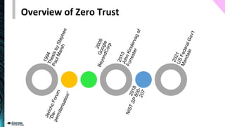Overview of Zero Trust
 