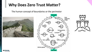 Why Does Zero Trust Matter?
The human concept of boundaries or the perimeter
 