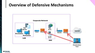 Overview of Defensive Mechanisms
➢ All systems are vulnerable to attacks what we need is just time, resources, and determi...
