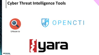 Cyber Threat Intelligence Tools
Urlscan.io
 