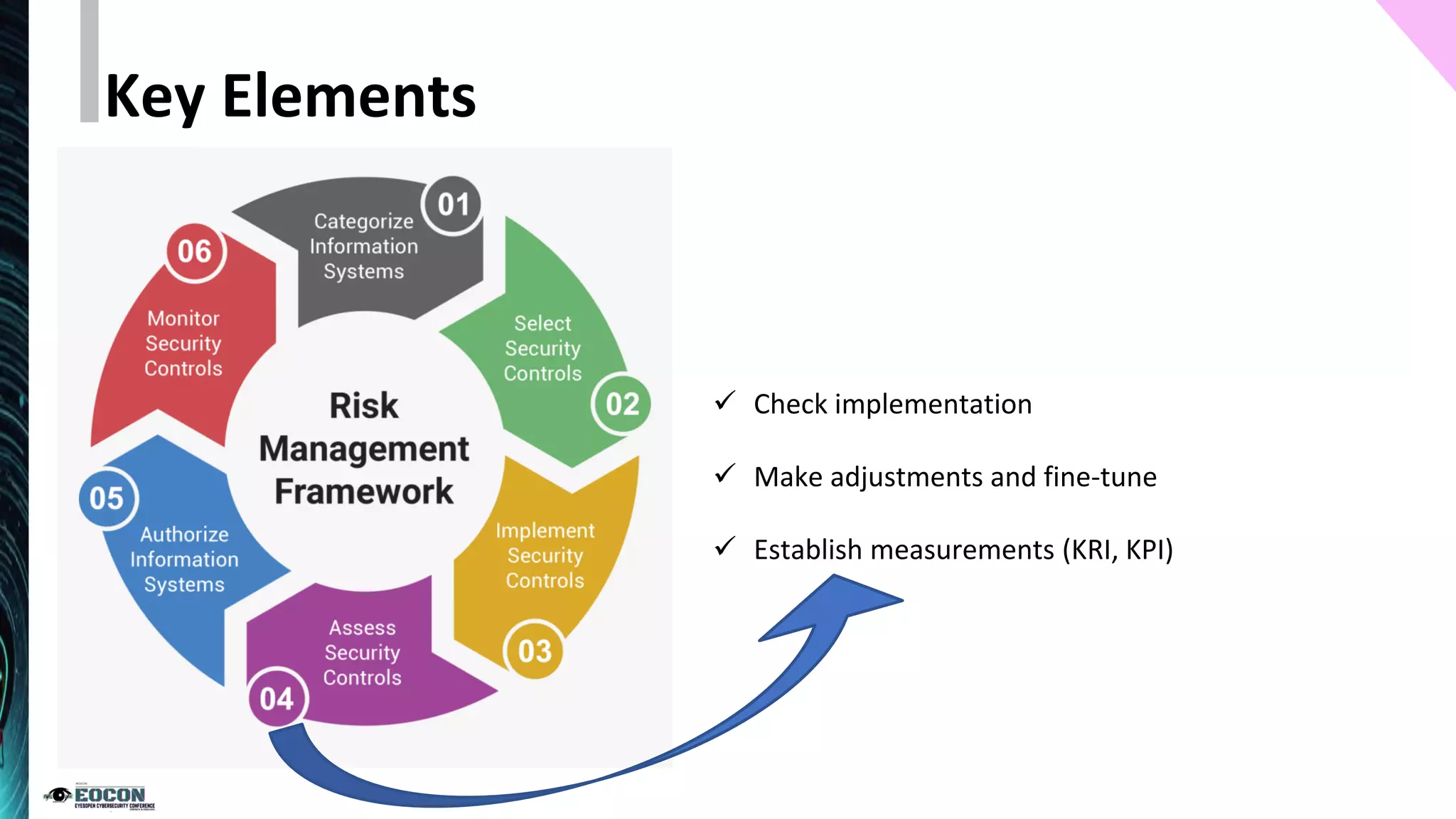 ✓ Check implementation
✓ Make adjustments and fine-tune
✓ Establish measurements (KRI, KPI)
Key Elements
 