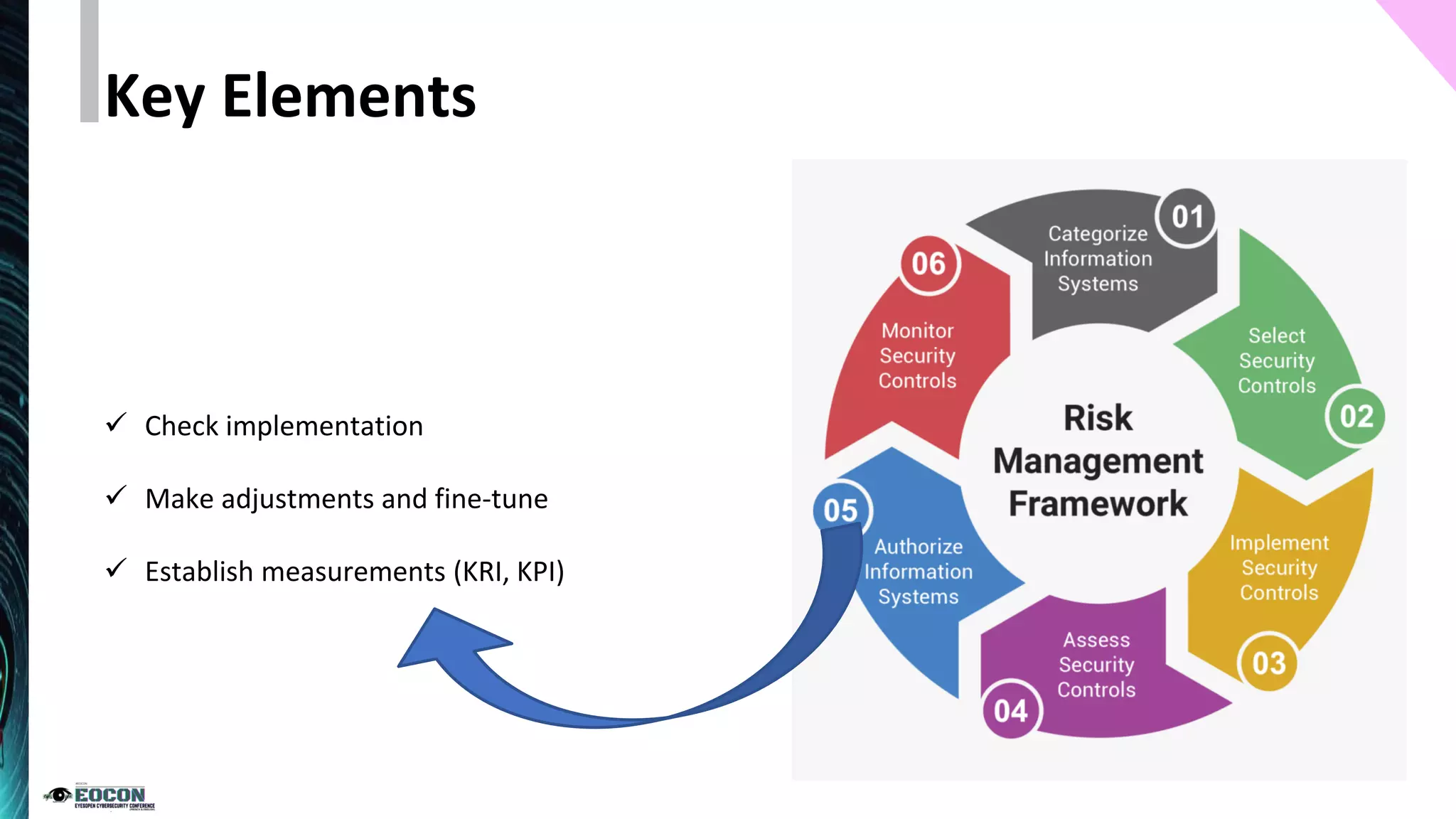 ✓ Check implementation
✓ Make adjustments and fine-tune
✓ Establish measurements (KRI, KPI)
Key Elements
 