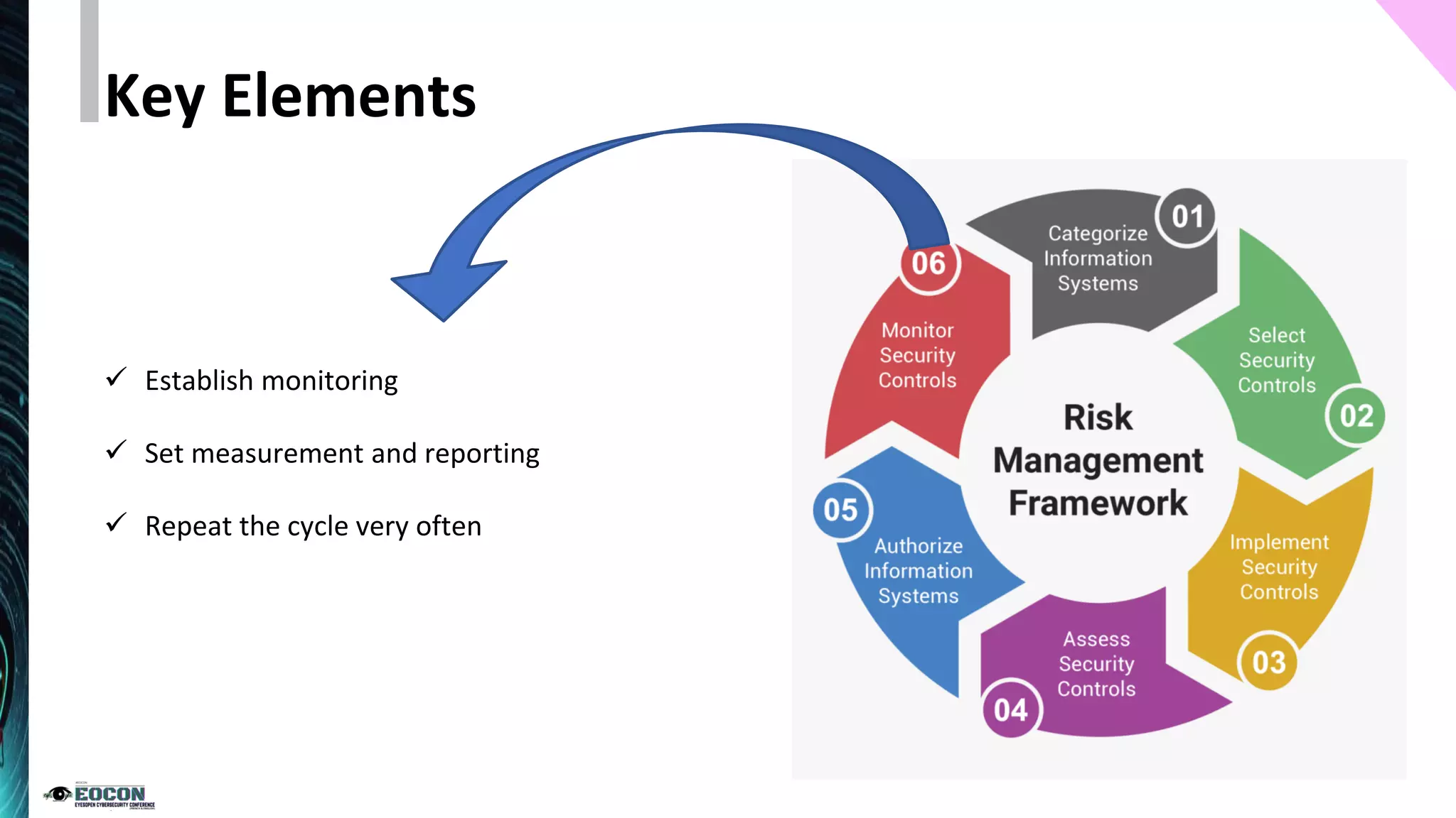 ✓ Establish monitoring
✓ Set measurement and reporting
✓ Repeat the cycle very often
Key Elements
 