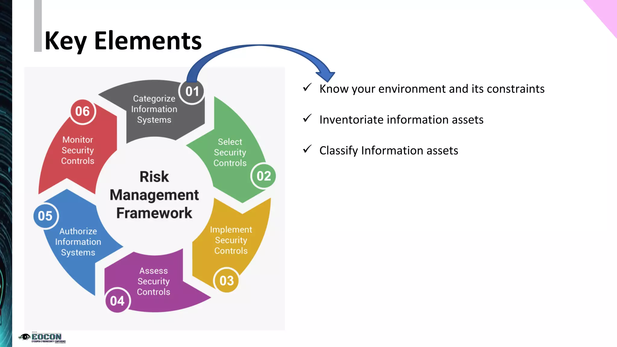 ✓ Know your environment and its constraints
✓ Inventoriate information assets
✓ Classify Information assets
Key Elements
 