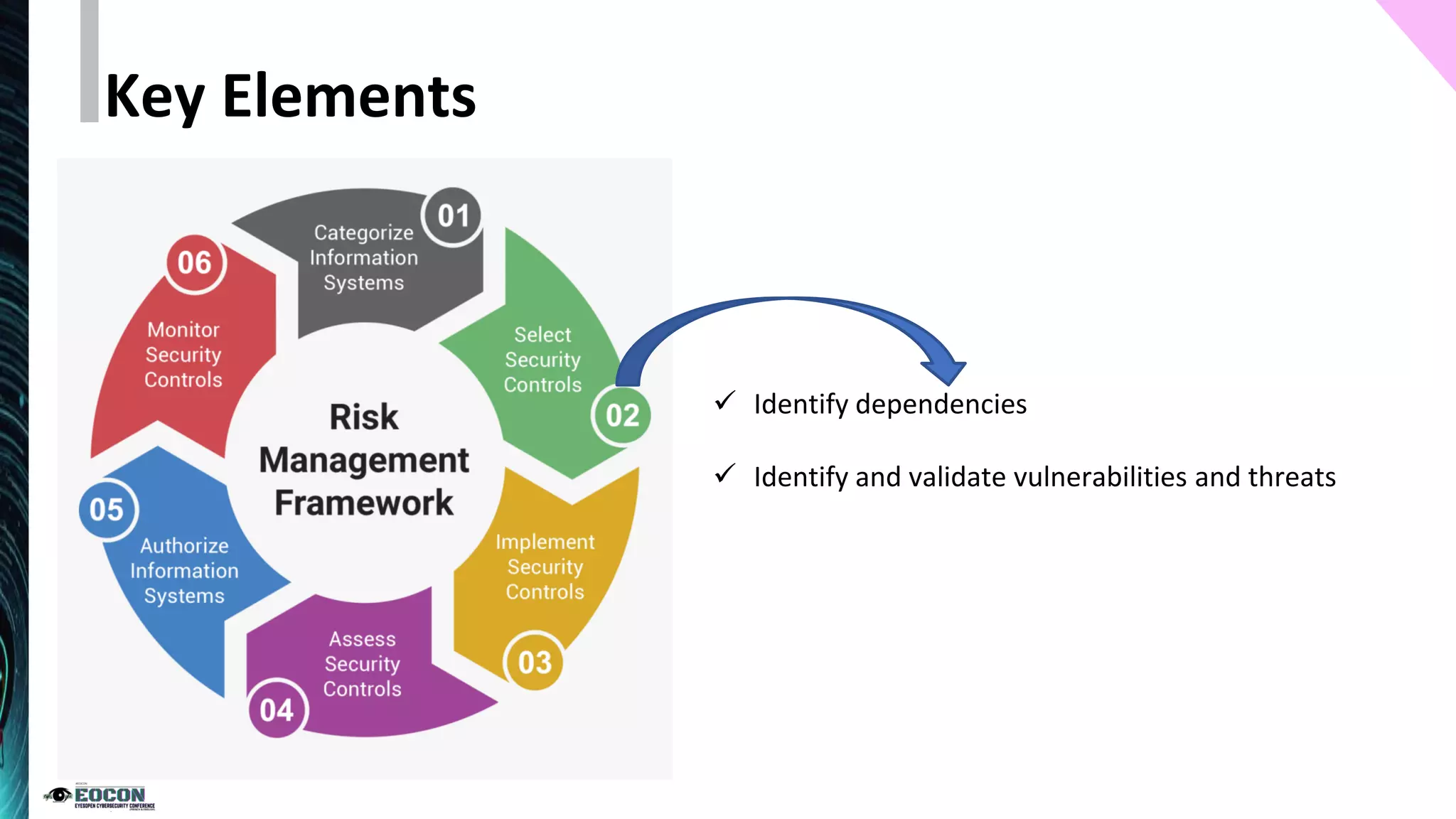 ✓ Identify dependencies
✓ Identify and validate vulnerabilities and threats
Key Elements
 