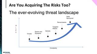 Acquisition Cybersecurity Risks Cybersecurity in Mergers and Acquisitions (M&A) | PDF