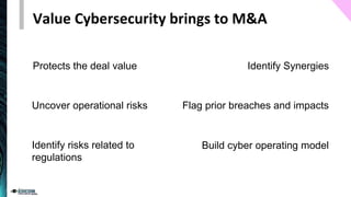 Acquisition Cybersecurity Risks Cybersecurity in Mergers and Acquisitions (M&A) | PDF