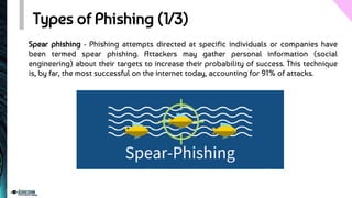 Types of Phishing (1/3)
Spear phishing - Phishing attempts directed at specific individuals or companies have
been termed spear phishing. Attackers may gather personal information (social
engineering) about their targets to increase their probability of success. This technique
is, by far, the most successful on the internet today, accounting for 91% of attacks.
 