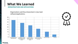 What We Learned
INFRASTRUCTURE AND APPLICATIONS
Organizations said they choose best in class SaaS
software/applications.
C...