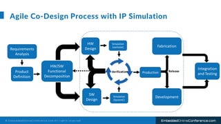 © E m b e d d e d O n l i n e C o n f e r e n c e . c o m A l l r i g h t s r e s e r v e d EmbeddedOnlineConference.com
A...