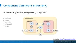 © E m b e d d e d O n l i n e C o n f e r e n c e . c o m A l l r i g h t s r e s e r v e d EmbeddedOnlineConference.com
C...