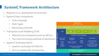 © E m b e d d e d O n l i n e C o n f e r e n c e . c o m A l l r i g h t s r e s e r v e d EmbeddedOnlineConference.com
S...