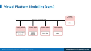 © E m b e d d e d O n l i n e C o n f e r e n c e . c o m A l l r i g h t s r e s e r v e d EmbeddedOnlineConference.com
V...