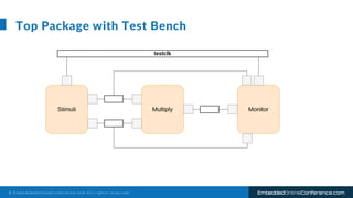 © E m b e d d e d O n l i n e C o n f e r e n c e . c o m A l l r i g h t s r e s e r v e d EmbeddedOnlineConference.com
Top Package with Test Bench
 