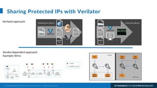 © E m b e d d e d O n l i n e C o n f e r e n c e . c o m A l l r i g h t s r e s e r v e d EmbeddedOnlineConference.com
S...