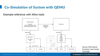© E m b e d d e d O n l i n e C o n f e r e n c e . c o m A l l r i g h t s r e s e r v e d EmbeddedOnlineConference.com
C...