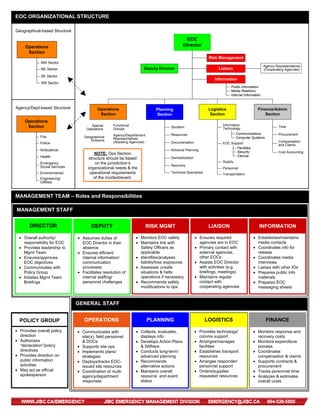 Eoc Quick Reference Card April 2010 | PDF