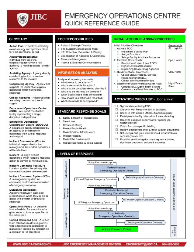 Eoc Quick Reference Card April 2010