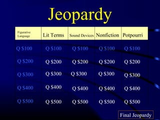 Jeopardy
Figurative
Language Lit Terms Sound Devices Nonfiction Potpourri
Q $100
Q $200
Q $300
Q $400
Q $500
Q $100 Q $100Q $100 Q $100
Q $200 Q $200 Q $200 Q $200
Q $300 Q $300 Q $300 Q $300
Q $400 Q $400 Q $400 Q $400
Q $500 Q $500 Q $500 Q $500
Final Jeopardy
 