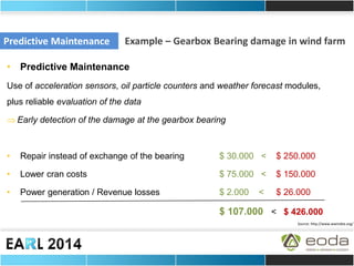 Predictive Maintenance 
Example – Gearbox Bearing damage in wind farm 
•Predictive Maintenance 
Use of acceleration sensors, oil particle counters and weather forecast modules, plus reliable evaluation of the data 
Early detection of the damage at the gearbox bearing 
•Repair instead of exchange of the bearing $ 30.000 < $ 250.000 
•Lower cran costs $ 75.000 < $ 150.000 
•Power generation / Revenue losses $ 2.000 < $ 26.000 
$ 107.000 < $ 426.000 
Source: http://www.wwindea.org/  
