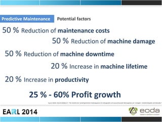 Predictive Maintenance 
Potential factors 
50 % Reduction of maintenance costs 
50 % Reduction of machine damage 
50 % Reduction of machine downtime 
20 % Increase in machine lifetime 
20 % Increase in productivity 
25 % - 60% Profit growth 
Source: Barber, Steve & Goldbeck, P.: “Die Vorteile einer vorwärtsgerichteten Handlungsweise mit vorbeugenden und vorausschauenden Wartungstools und –strategien – konkrete Beispiele und Fallstudien.”  