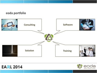 Consulting 
Software 
Solution 
Training 
eoda portfolio  